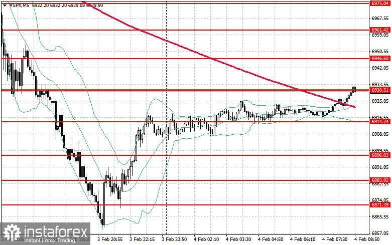 Pasar saham pada 4 Februari: S&P 500 dan NASDAQ mencatat penurunan terbesar belakangan ini