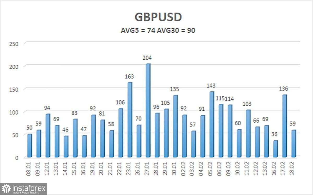 Ulasan GBP/USD. 19 Februari. Pound Menunjukkan Tanda-Tanda Siap Untuk Melonjak Lagi
