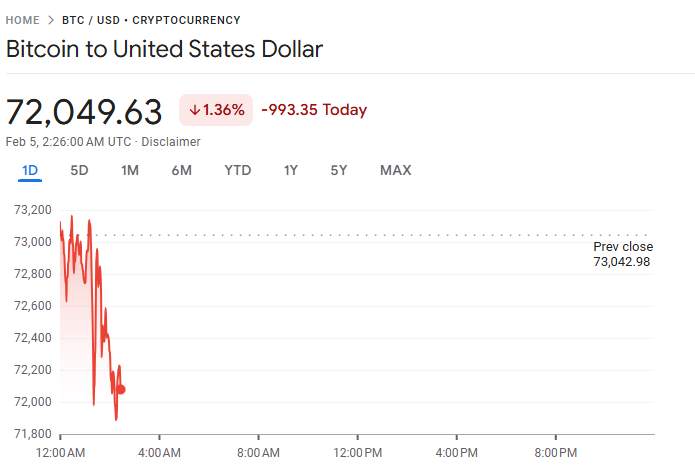 D Prime 行业动态 | Google Q4 财报全面超预期，搜索与云端双引擎驱动