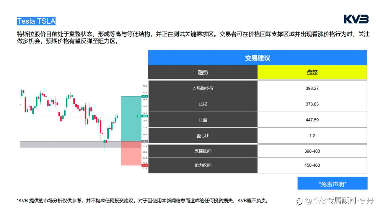 今日02.11 市场分析#Tesla TSLA #GBPUSD #BTCUSD #XRPUSD