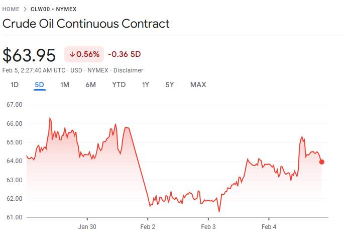 D Prime 行业动态 | Google Q4 财报全面超预期，搜索与云端双引擎驱动