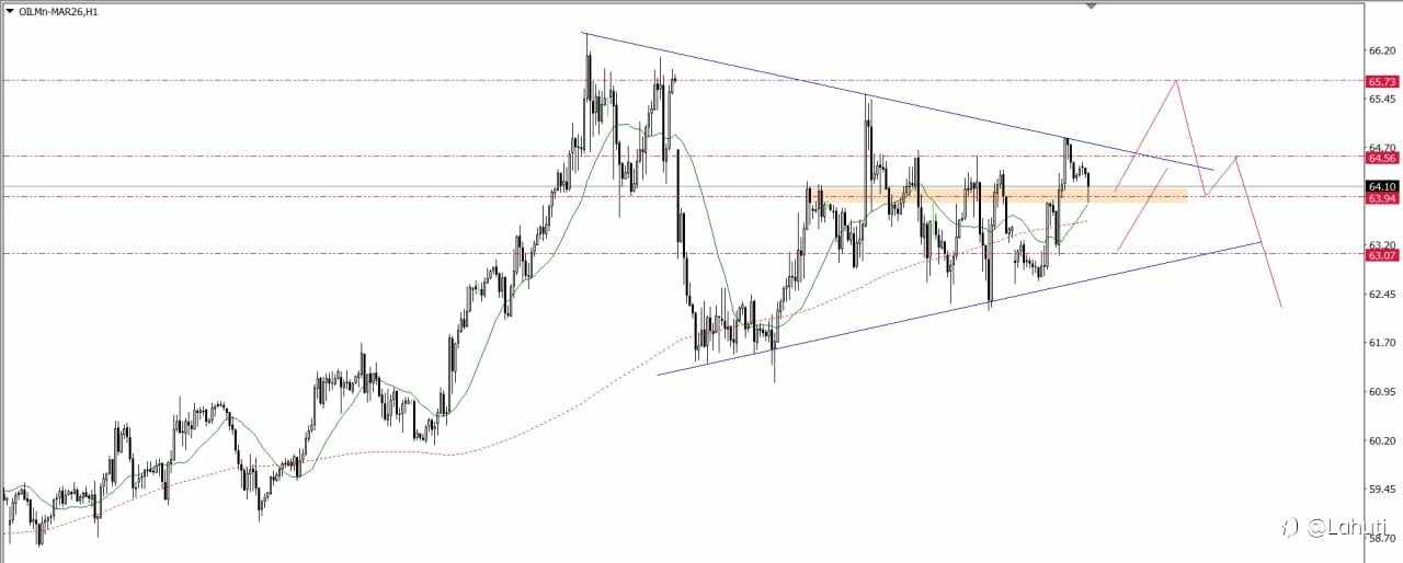GOLD & BITCOIN & OIL 10/2/26