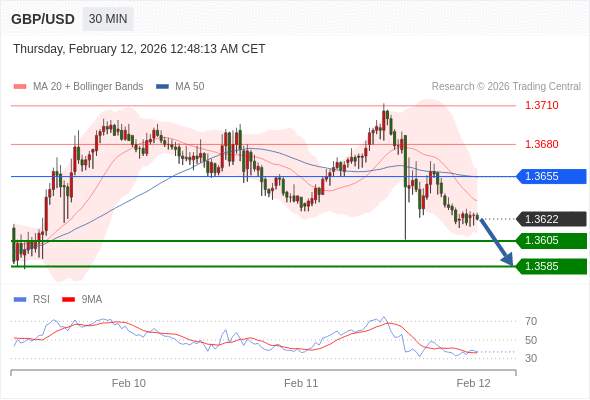 2026年2月12日-Trading Central每日策略早报