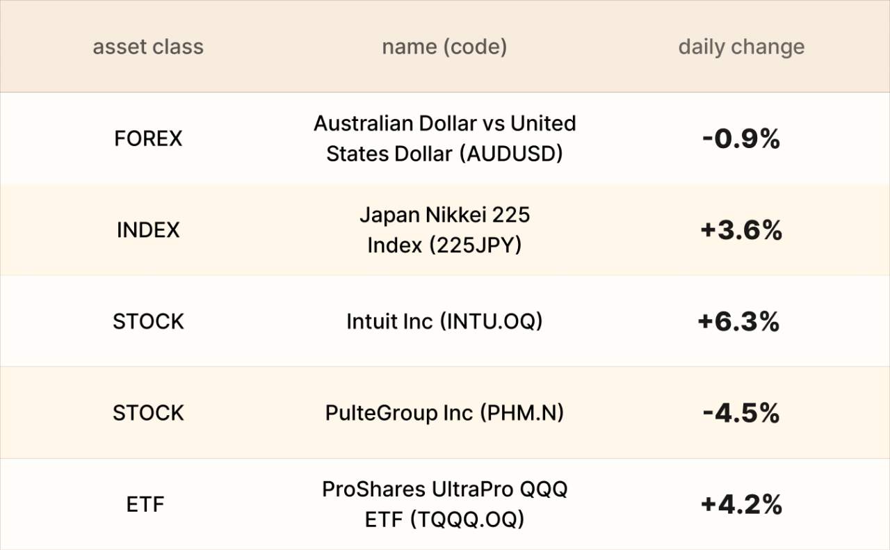 ​EBC Markets Briefing | Pound muted; investors cheered by Intuit partnership