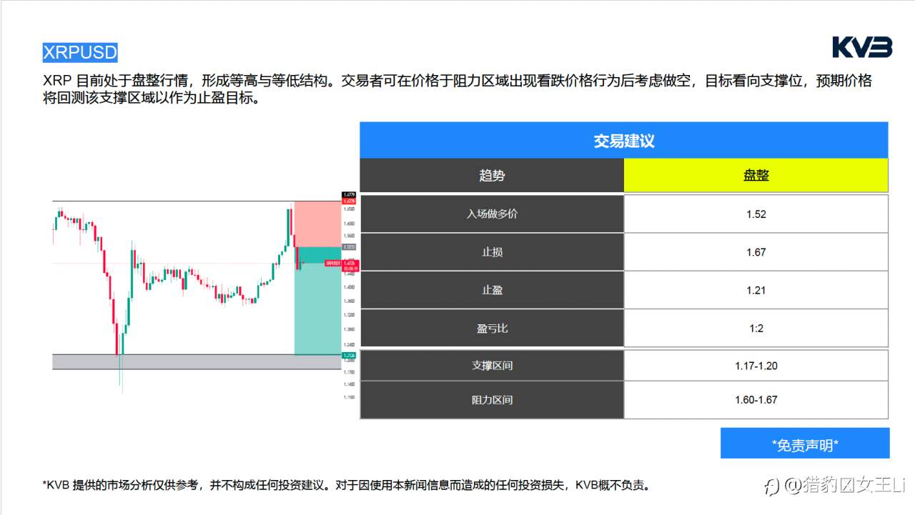 市场分析 2026年 2 月 16 日