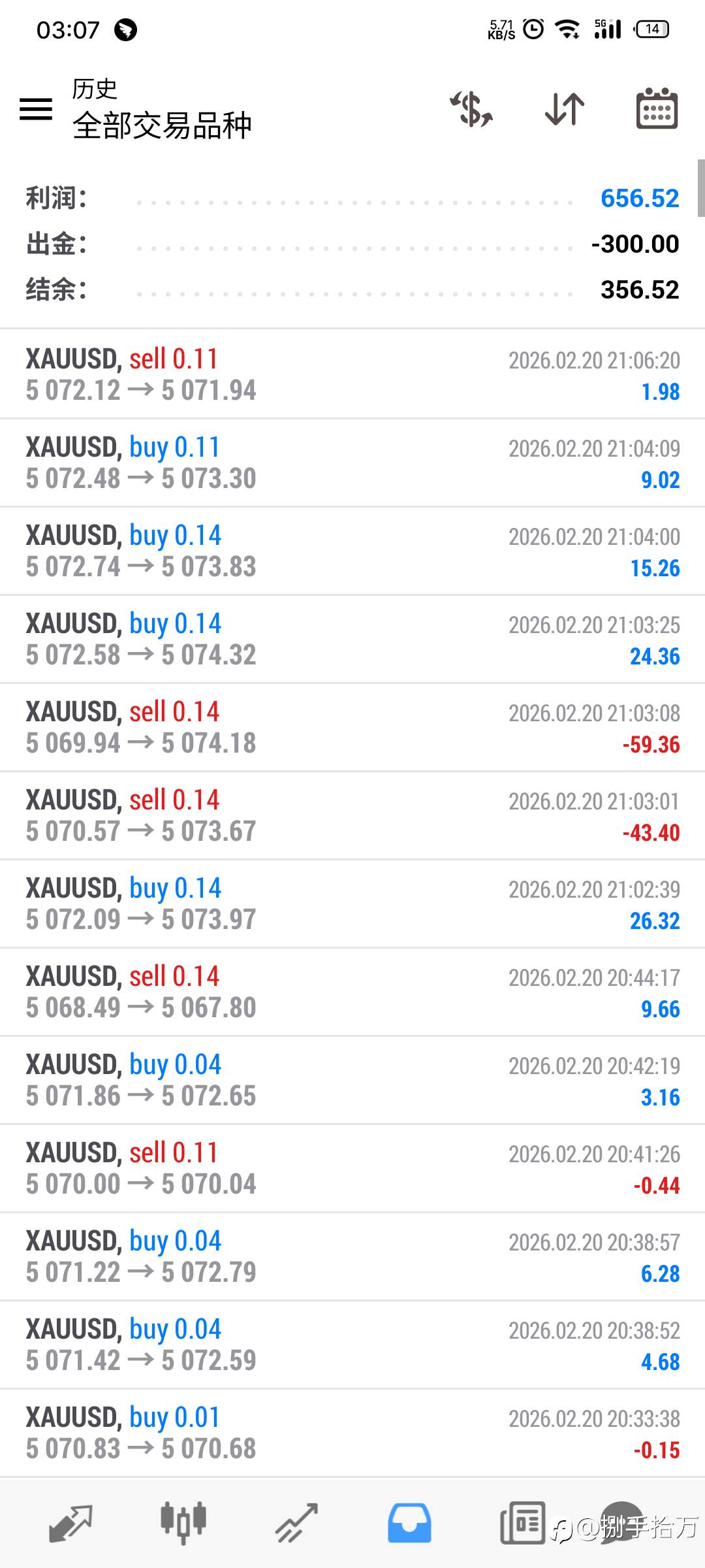 今天从亏400，到挣600。。黄金真是太刺激了。