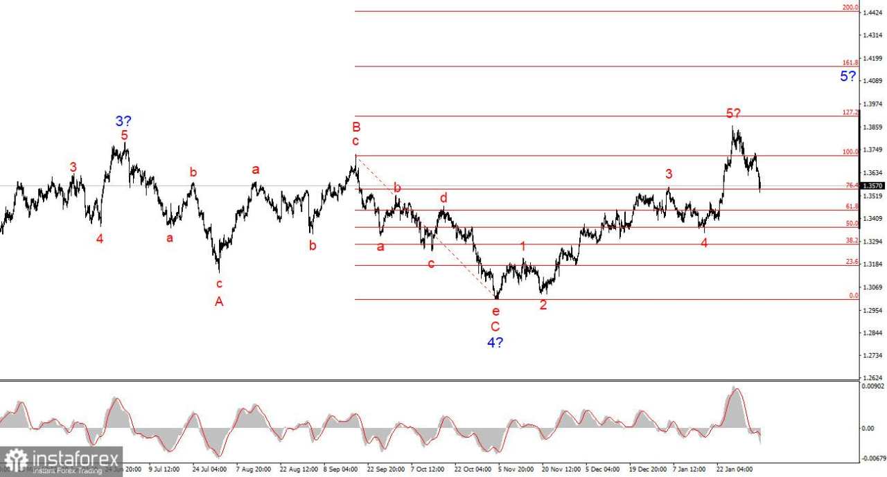 Pertemuan Bank of England. Kesimpulan Apa yang Kita Ambil? Bagian 2