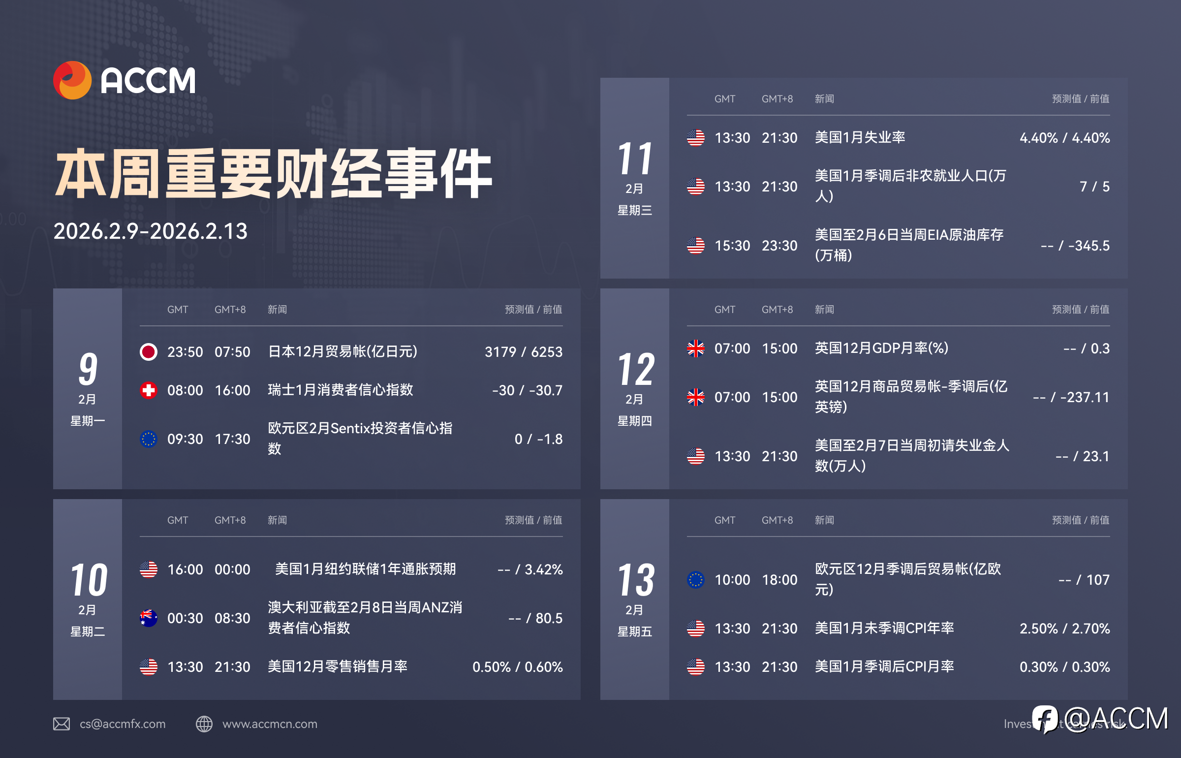 2026年2月9日-2026年2月13日当周重要财经数据和事件