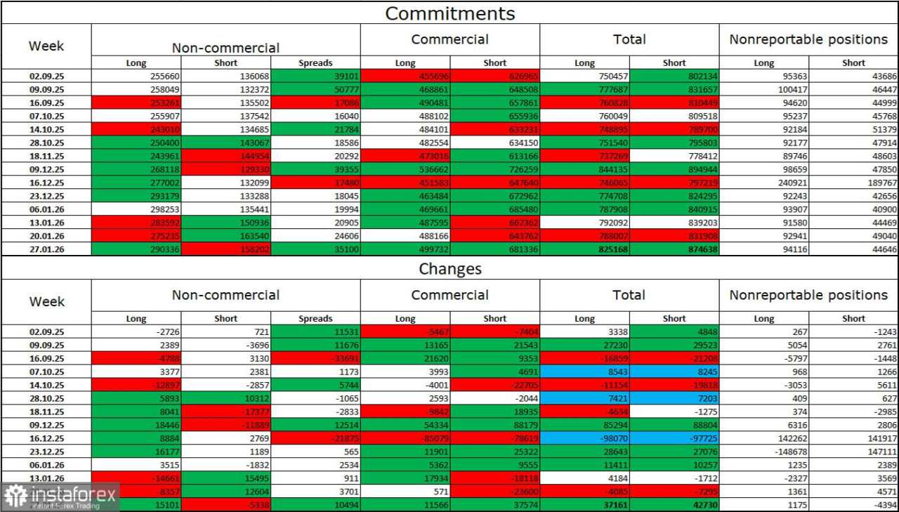 EUR/USD. 4 Februari. Pasar Memasuki Tahap Tenang