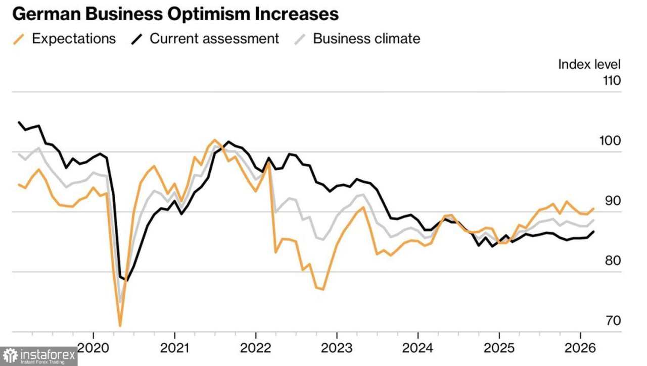 Dolar berada di jalur berbahaya