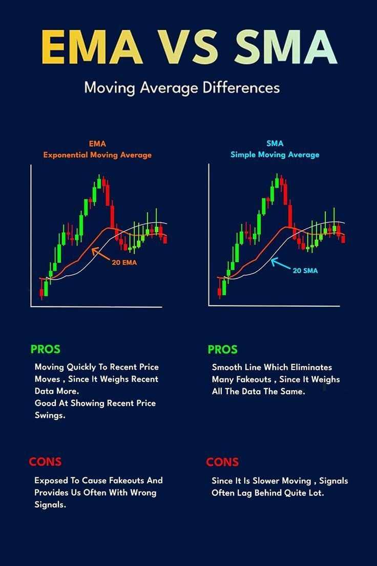 Indikator Forex Paling Akurat: Mana yang Benar-Benar Dipakai Trader?