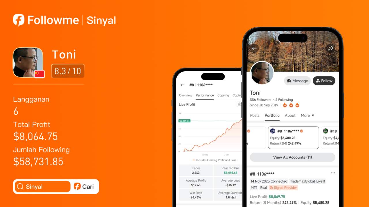 Win Rate “Cuma” 64%, Tapi Profitnya $8,000+? Begini Cara Toni Trading