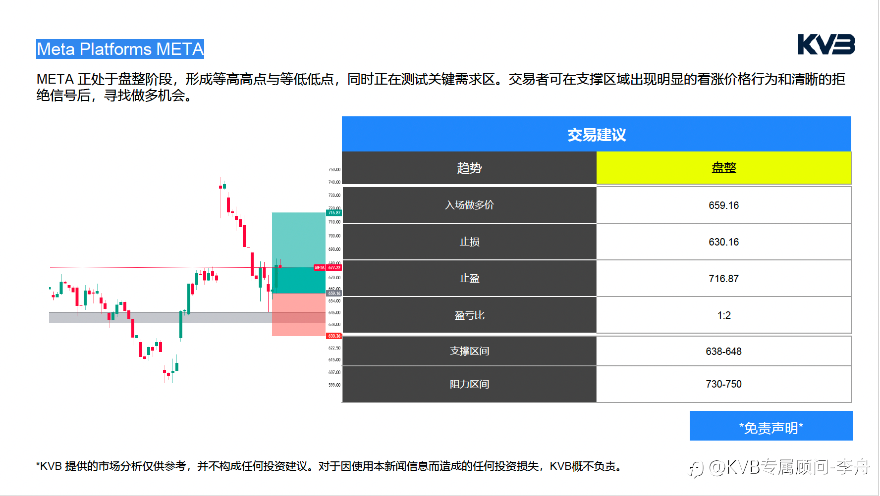 今日02.10 市场分析#Meta Platforms META #EURUSD #ETHUSD #SOLUSD