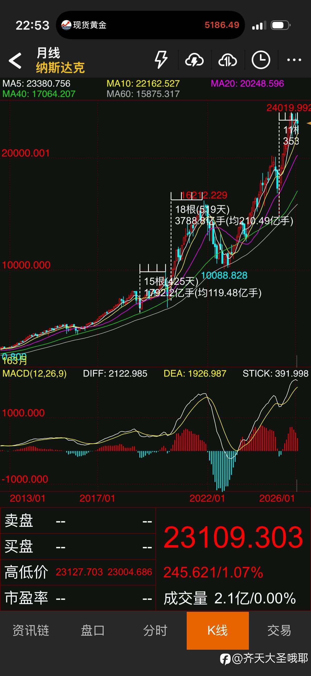 美股或即将开启新一波的新高之路
