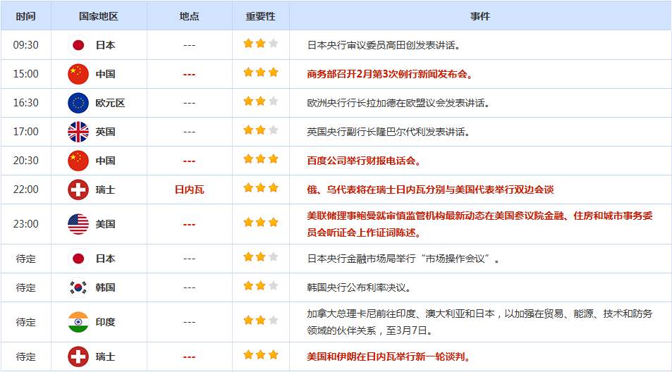 CWG资讯:随着市场情绪改善,美元周三失去强势;避险需求支撑金价,库存增加拖累油价