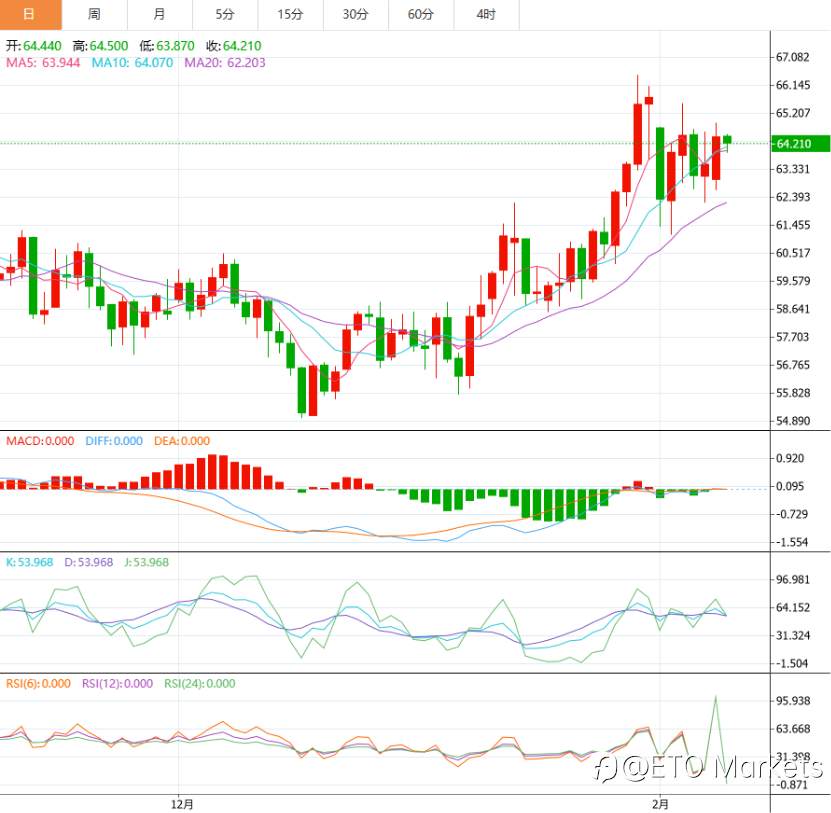 ETO Markets 市场洞察｜伊朗和美国谈判背后，华尔街正在悄悄布局！散户跟不跟？