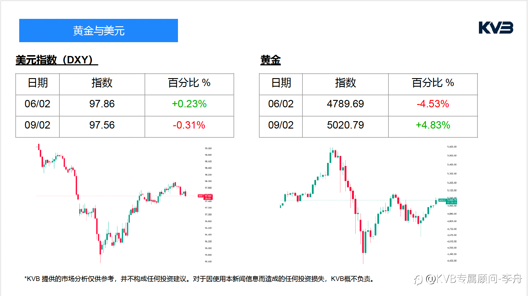 今日 02.09 市场分析#Google GOOG #EURUSD #ETHUSD #BTCUSD