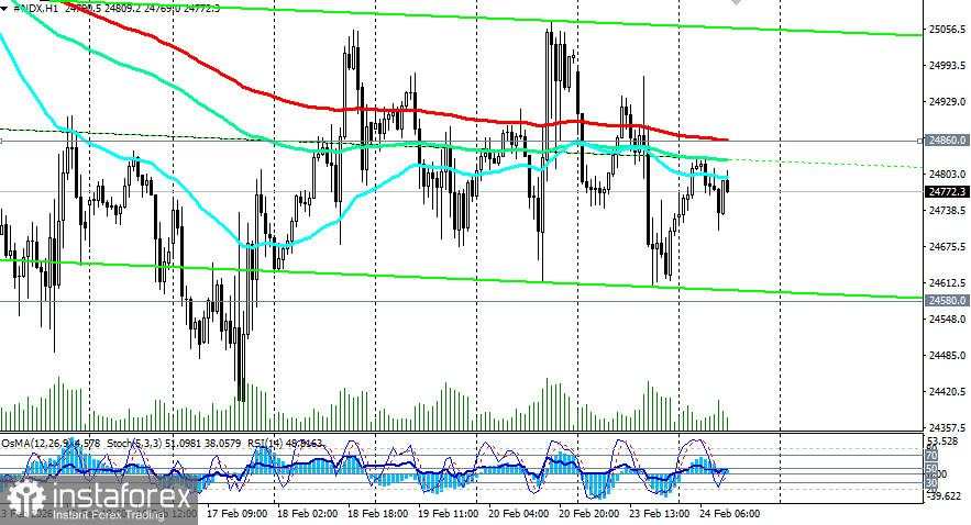 NASDAQ100 (NDX): Black Monday dan prospek yang tidak pasti