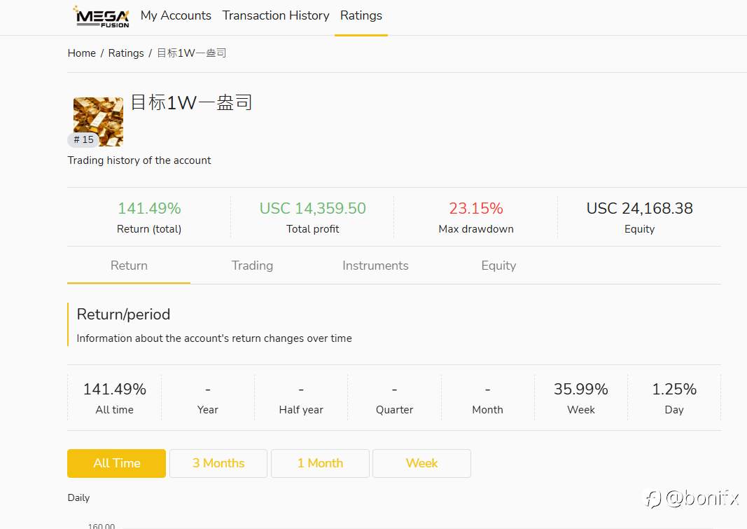 走在1W一盎司的路上