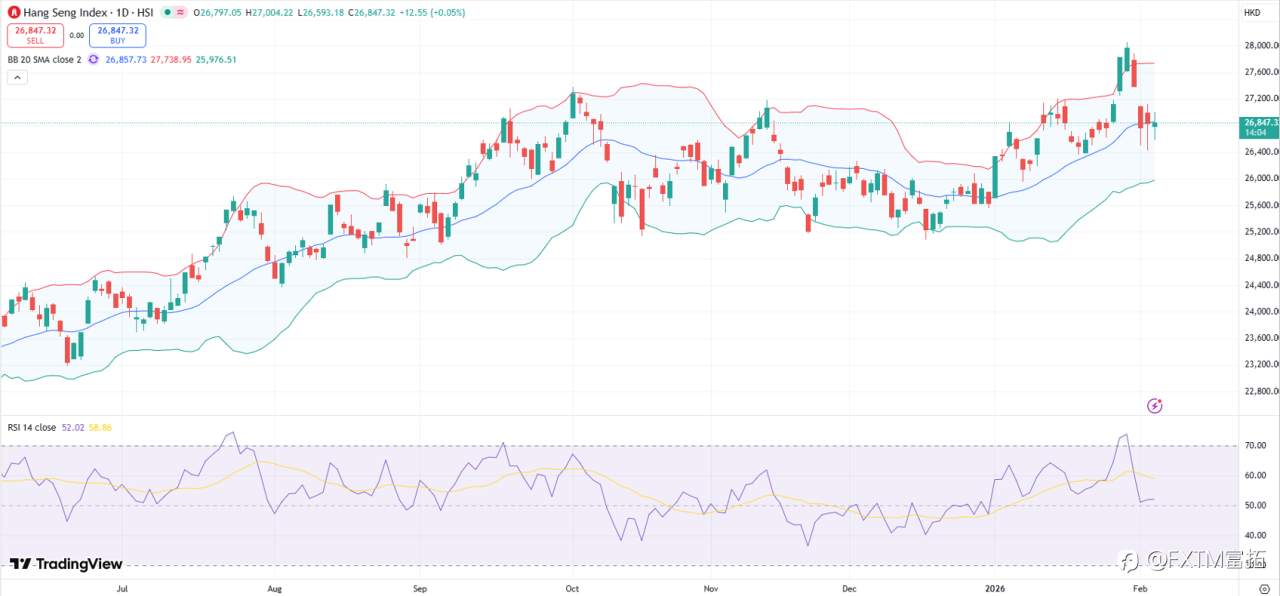 【FXTM富拓】黄金暴跌后的隐藏机会为何?
