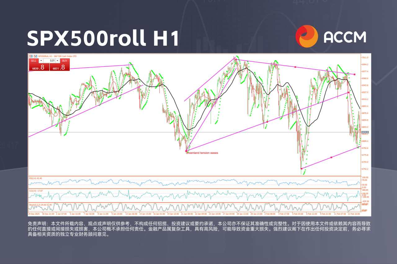 ACCM:市场脉搏：财政主导 vs. 货币克制