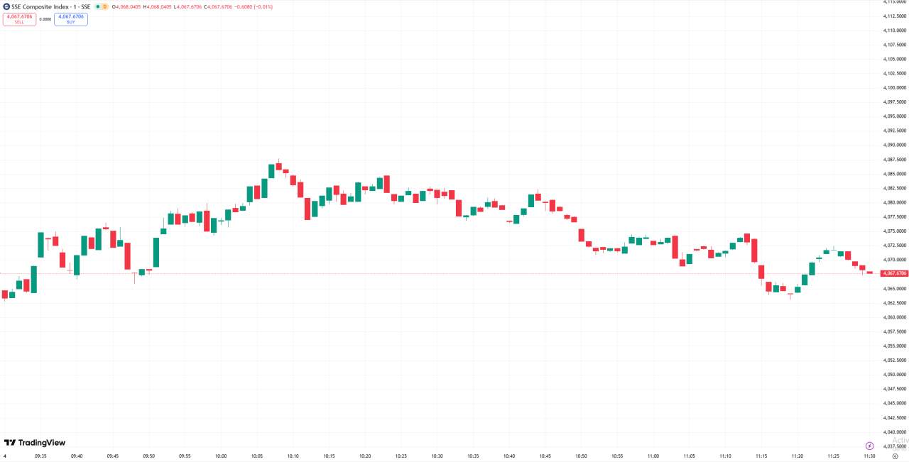 D Prime 全球股市 | 美股收跌科技股遭抛售，纳指几乎完全抹去今年涨幅