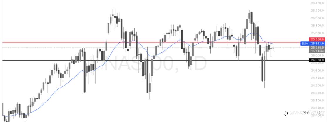 VSTAR每日美股行情（12/02/2026）