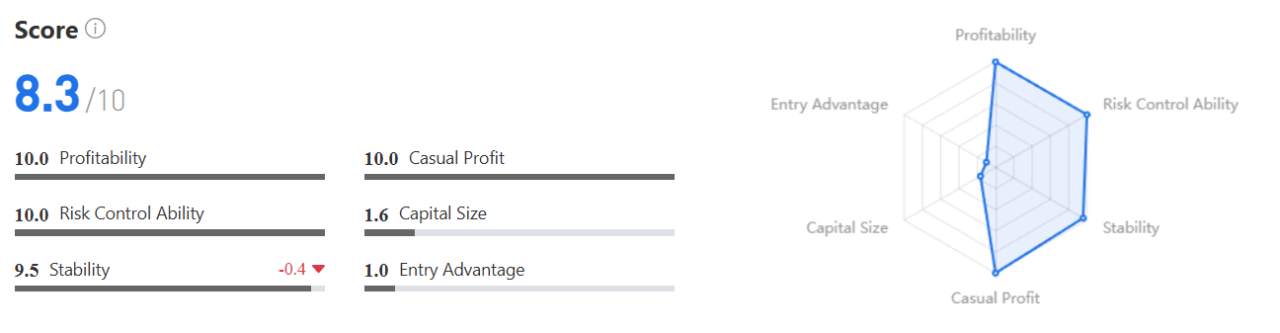 Win Rate “Cuma” 64%, Tapi Profitnya $8,000+? Begini Cara Toni Trading