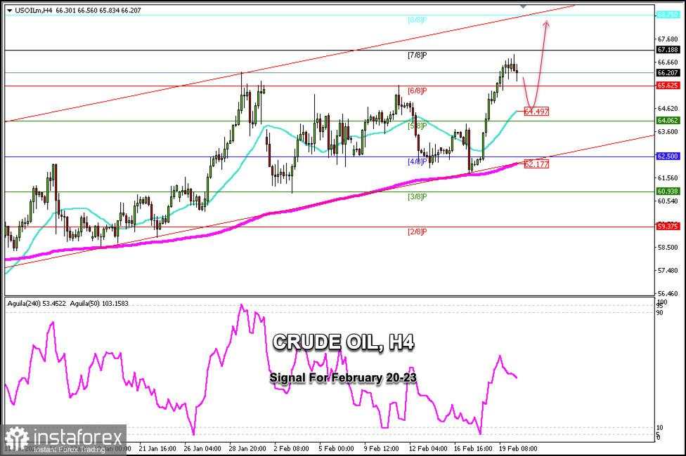 Sinyal Trading untuk MINYAK MENTAH pada 20–23 Februari 2026: beli di atas 64.50 (SMA 21 - Murray 5/8)