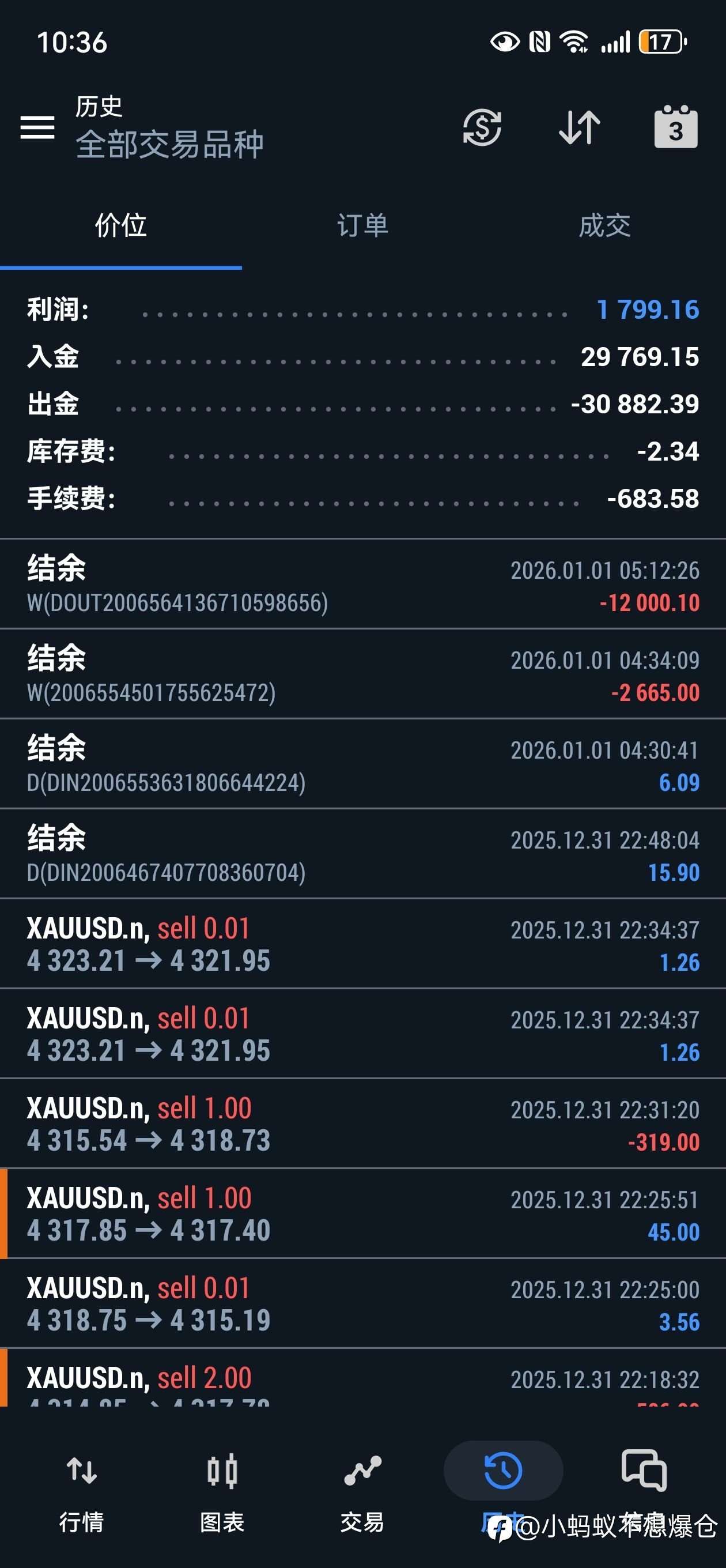 连亏半年，现在终于回本所有账号都打正了