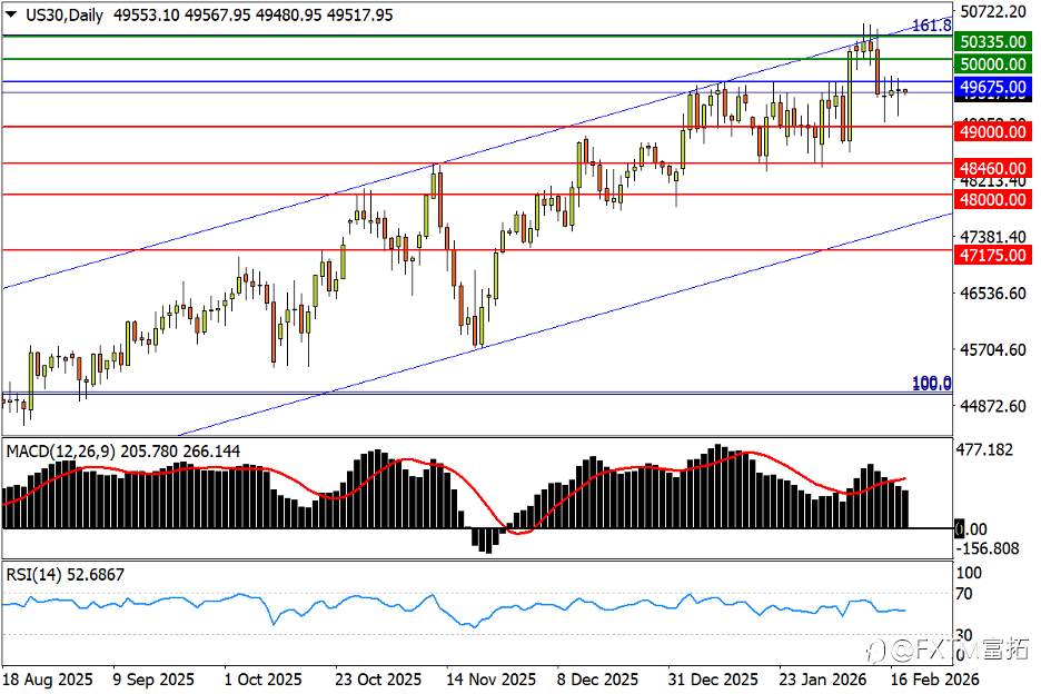 【FXTM富拓】“失业”敲出英镑新低，黄金下破上升三角