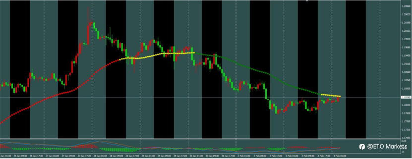 ETO Markets 每日汇评| 趋势线悄然“变色”!镑美酝酿新方向,今日盯紧这一支撑做多!