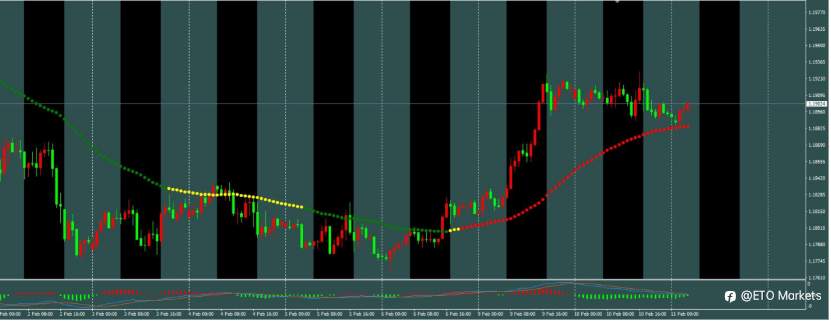 ETO Markets 每日汇评： 零售数据给美元一记闷棍，欧元多头机会来了？