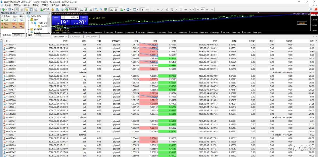 2026年2月第一周交易复盘