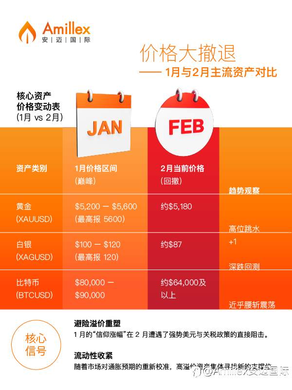 2月市场 小总结,你必须知道的事