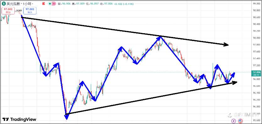 【FXTM富拓】美国非农就业数据优于市场预期；今晚焦点美国公布1月CPI数据
