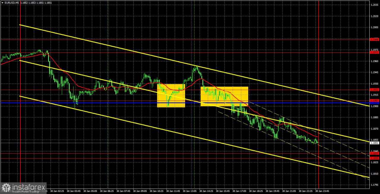 Rekomendasi dan Analisis Trading untuk EUR/USD pada 2 Februari. Dolar Secara Tak Terduga Menarik Perhatian Pasar