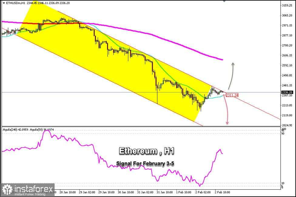 Sinyal Trading untuk Ethereum (ETH/USD) pada 3-5 Februari 2026: jual di bawah $2.400 (21 SMA - 200 EMA)