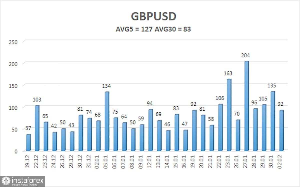 Gambaran Umum GBP/USD. 3 Februari. Situasi Seputar Iran Memanas