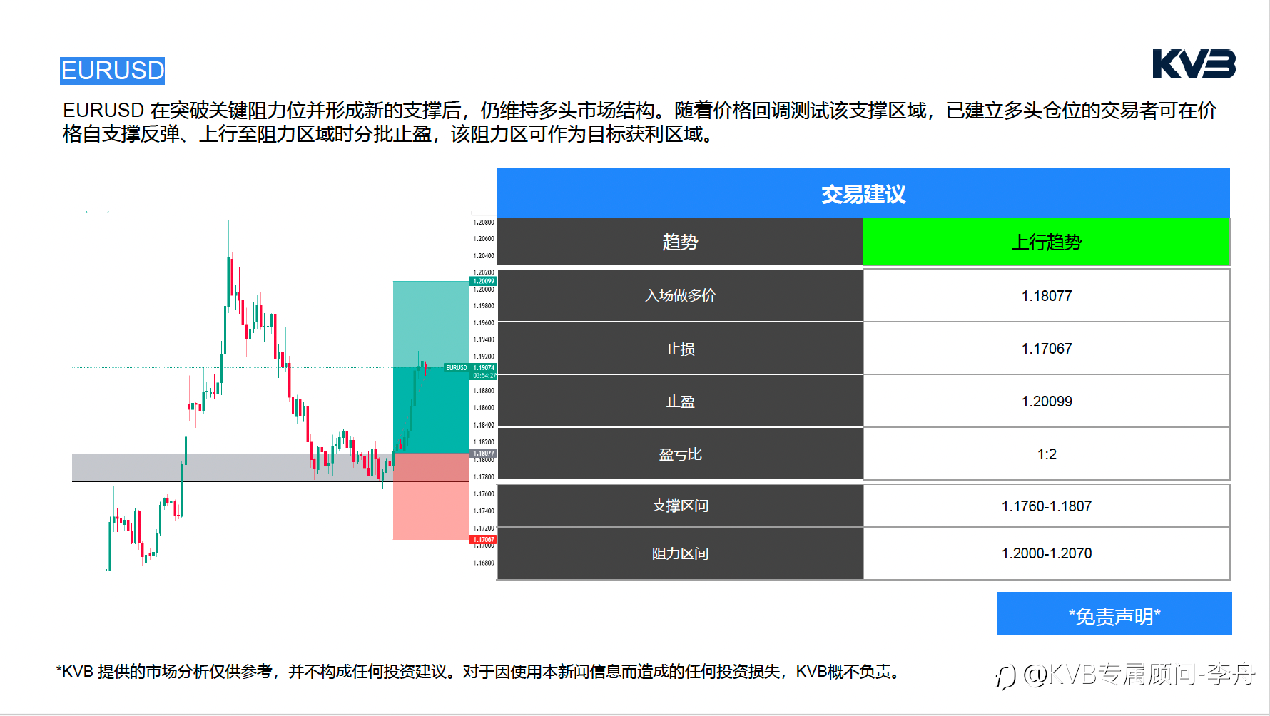 今日02.10 市场分析#Meta Platforms META #EURUSD #ETHUSD #SOLUSD