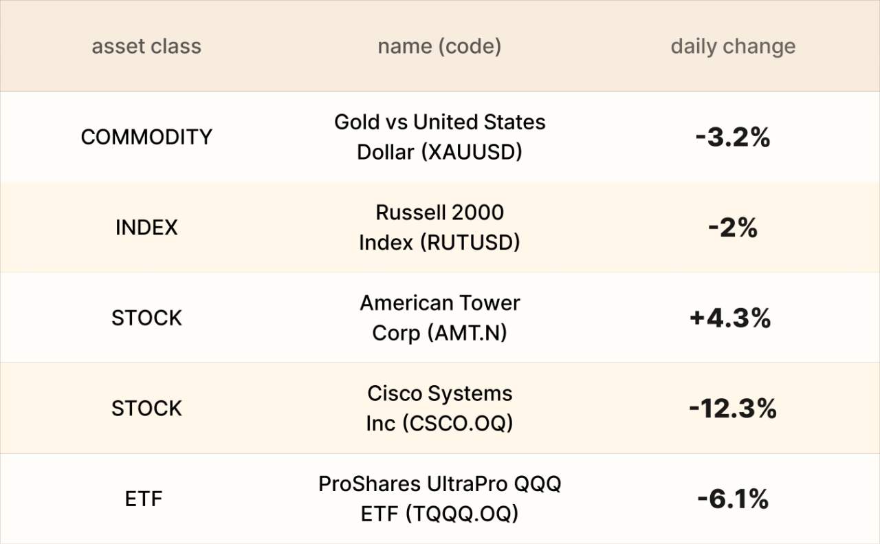 EBC Markets Briefing | Oil prices falter; memory crunch pummelled Cisco