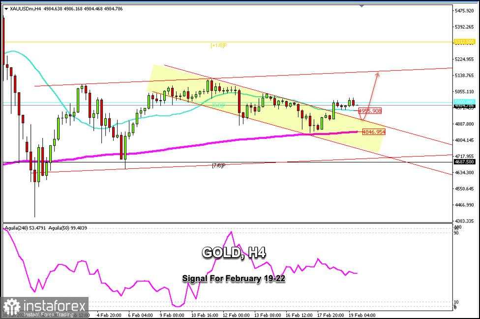 Sinyal Trading untuk EMAS (XAU/USD) pada 19–22 Februari 2026: jual di bawah $5.000 (SMA 21 - Murray 8/8)