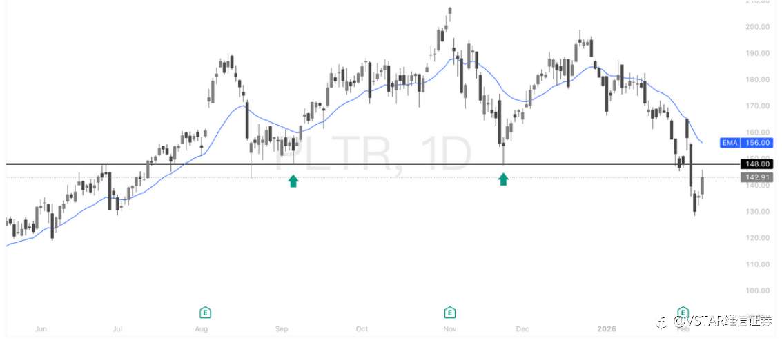 VSTAR每日美股行情（10/02/2026）
