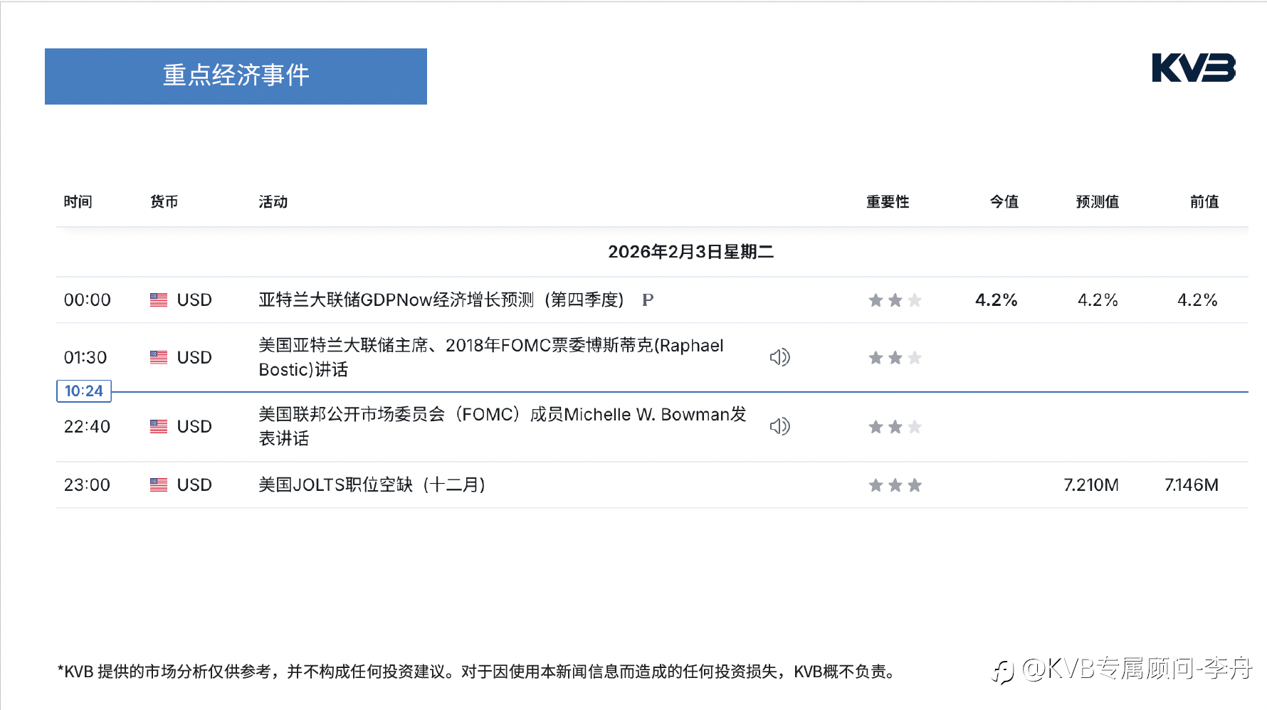 今日02.03 市场分析#TeslaTSLA #EURUSD #BTCUSD #XRPUSD