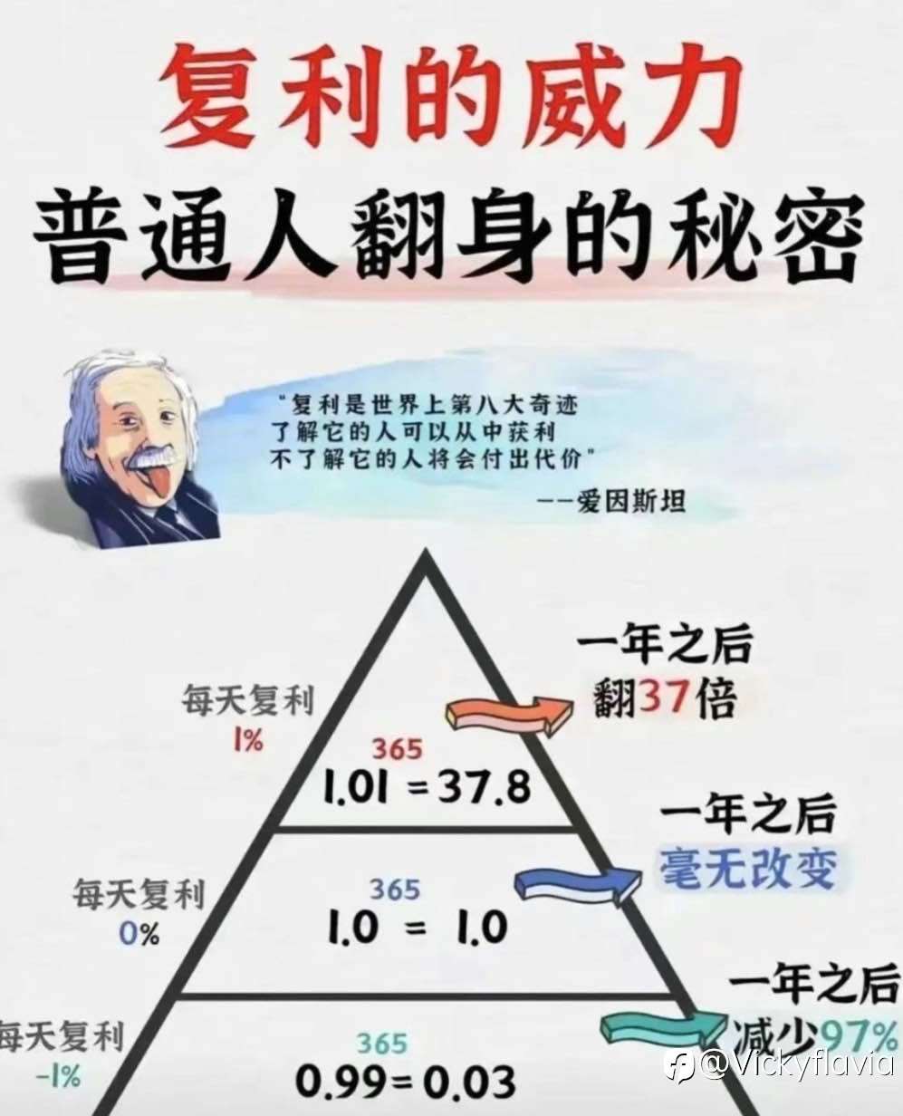 复利为什么被称为世界第八大奇迹？因为它让时间开始站在你这边