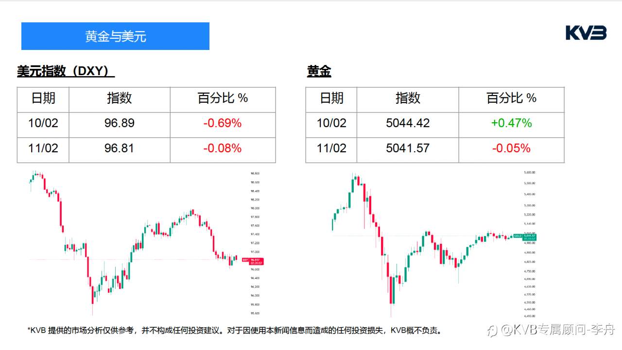 今日02.11 市场分析#Tesla TSLA #GBPUSD #BTCUSD #XRPUSD