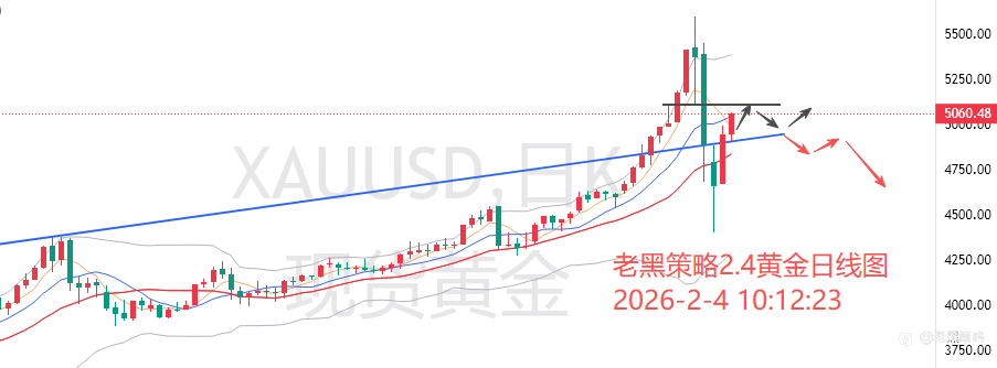 老黑策略:2.4外汇、黄金、原油分析策略
