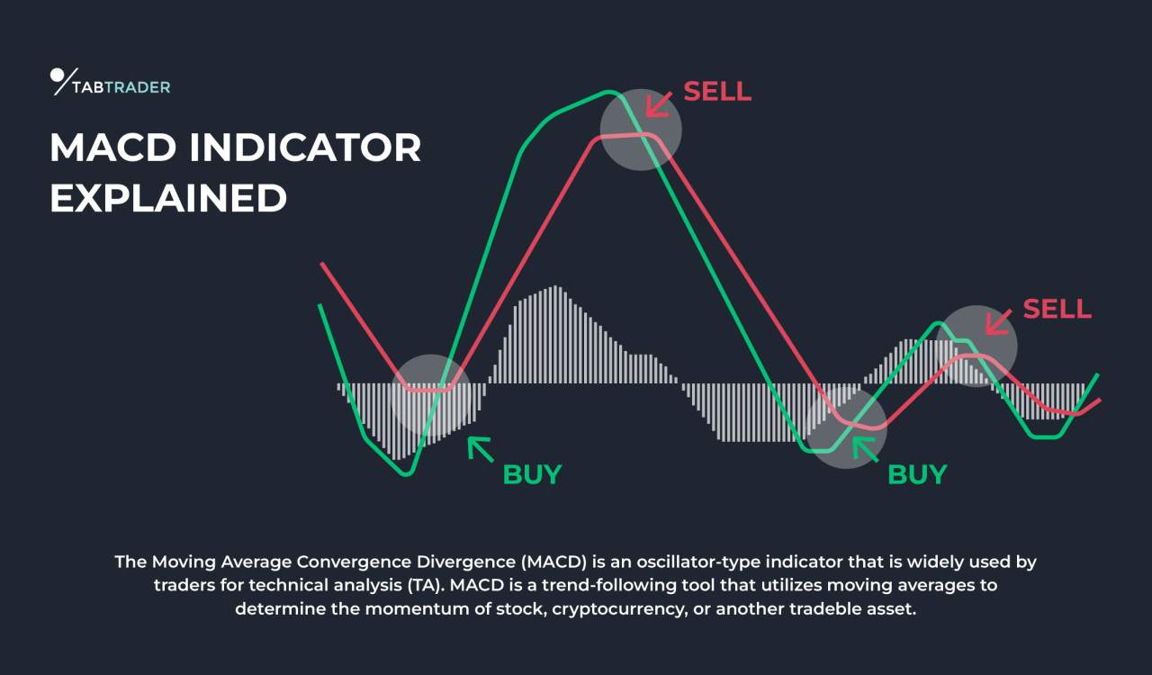 Indikator Forex Paling Akurat: Mana yang Benar-Benar Dipakai Trader?