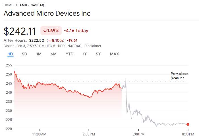D Prime 行业动态 | 贵金属止跌回稳，现货黄金重回 4800 美元关口