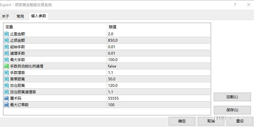【顺势黄金智能交易系统】74%胜率外汇实盘复盘